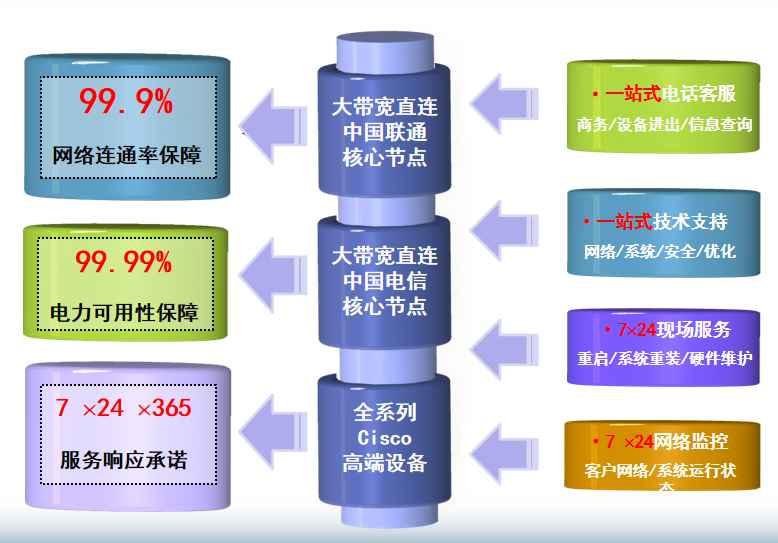靖宇机房网络